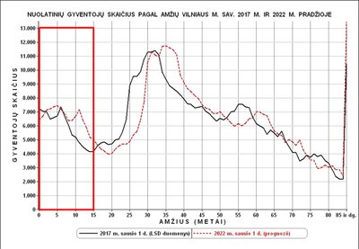 Nauja demografinė krizė (R. Tučo nuotr.)