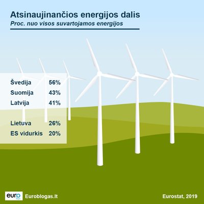 Atsinaujinanti energetika