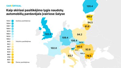 Vairuotojų pasitikėjimo automobilių pardavėjais statistika