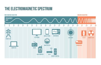 Elektromagnetinių bangų spektras