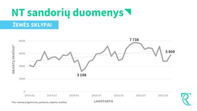 Registrų centro NT pirkimo kreivė