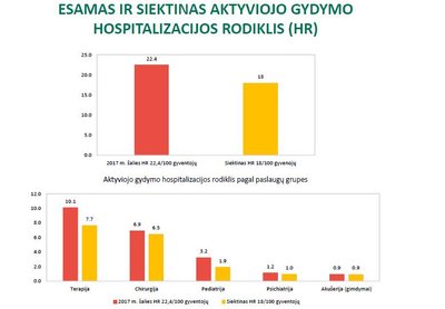 Hospitalizacijos rodikliai