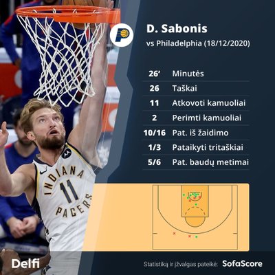 Domantas Sabonis ikisezoninėse rungtynėse prieš Filadelfijos "76res"