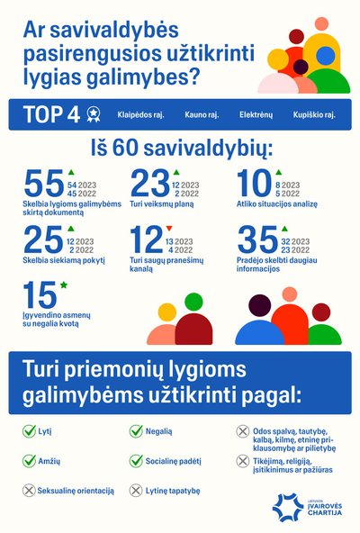 Lygių galimybių užtikrinimas savivaldybėse