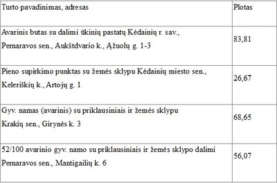 2016 metais aukcionuose parduotas Kėdainių savivaldybės turtas