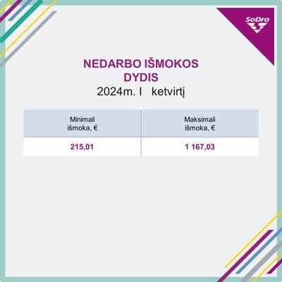 Nedarbo išmoka