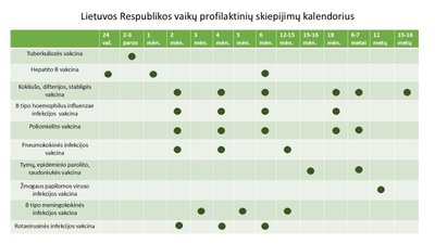 Vaikų profilaktinių skiepijimų kalendorius