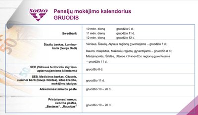 „Sodros“ išmokos gruodžio mėn. 