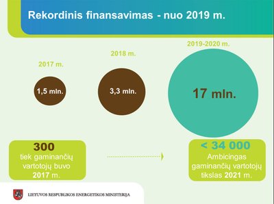 Mažosios elektrinės