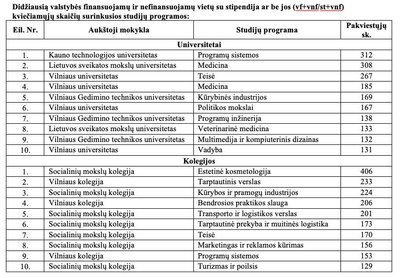 2019 m. stojimo rezultatai (LAMA BPO nuotr.)