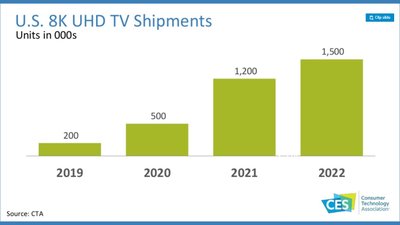 CES 2019 tendencijos