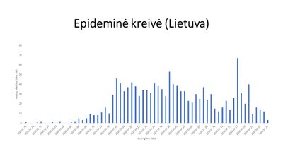 SAM balandžio 28 d. ryte išplatinta diagrama 