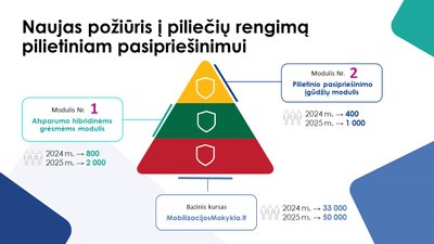 Минобороны представило обновленный курс подготовки ко дню X