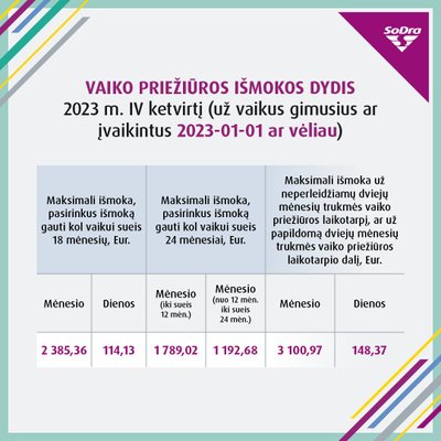 Vaiko priežiūros išmoka