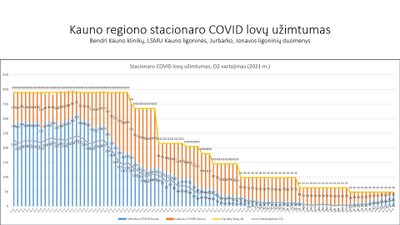 Stacionare gydomų pacientų duomenys Kauno regione