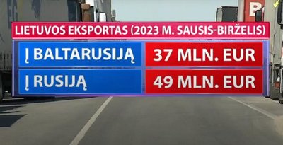 Prekių vežimas į ir iš Baltarusijos