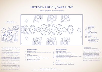 Kūčių stalas (M. Daraškevičiaus schema)