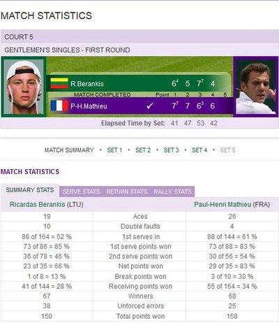 Vimbldono turnyras: Ričardas Berankis - Paulas-Henri Mathieu (wimbledon.com nuotr.)