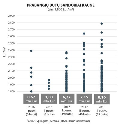 Prabangus būstas