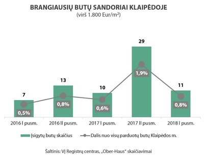 Prabangus būstas