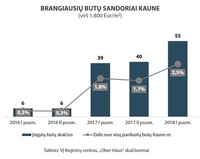 Prabangus būstas