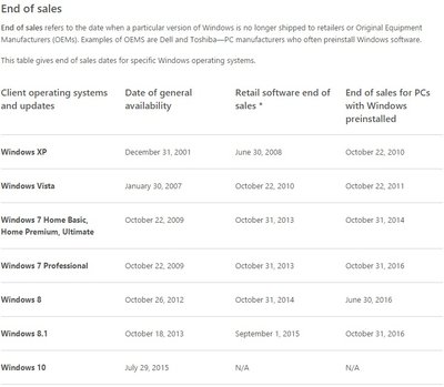 "Microsoft" operacinių sistemų prekybos ir palaikymo terminai (Gamintojo iliustr.)