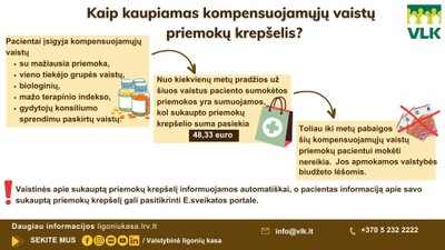 Kaip kaupiamas kompensuojamųjų vaistų priemokų krepšelis 