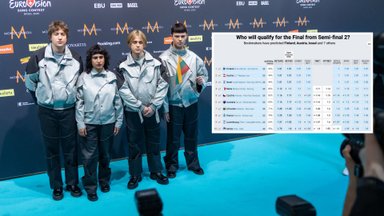 Aiškėja prognozės, ar Lietuva pateks į „Eurovizijos“ finalą