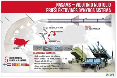 Schema: NASAMS