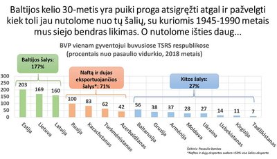 Lentelė