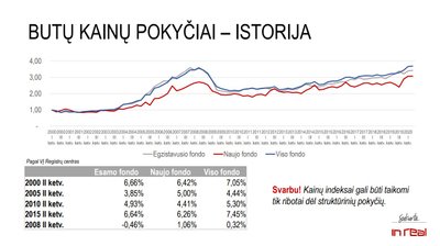 Būsto pirkimas