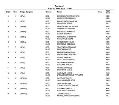 LIetuvos bokso čempionatas, 2024 m., trečiadienio kovos