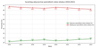 Sudaryta autoriaus pagal Vidaus reikalų ministerijos parengtą ataskaitą