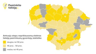 Tiekėjo pasirinkimas pagal savivaldybes