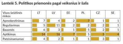 LLRI pateikti duomenys