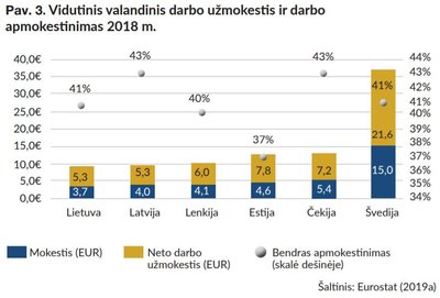 LLRI pateikti duomenys