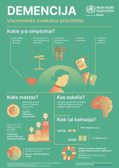 WHO infografikas