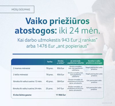 Socialinės apsaugos ir darbo ministerijos skaidrė. Vaiko priežiūros išmoka 