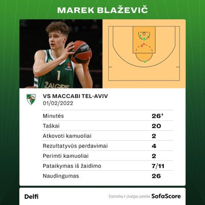 Marekas Blaževičius