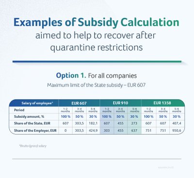 State subsidies