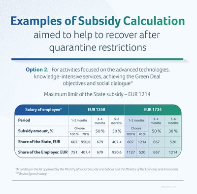 State subsidies