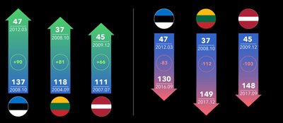 FIFA reitingo istorija