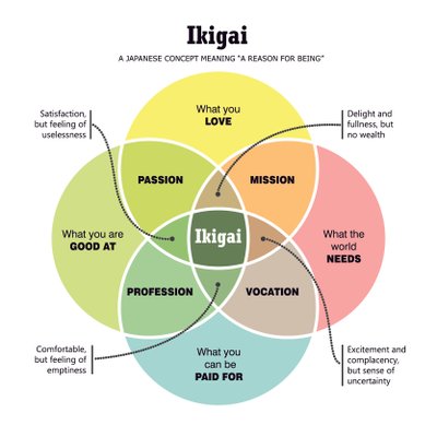 Ikigai