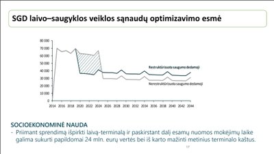 Išlaikymo kaštų pasiskirstymas