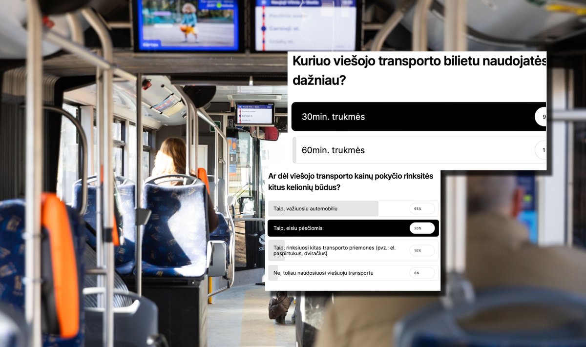 Apklausų rezultatai