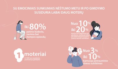 Pogimdyvinės depresijos statistika