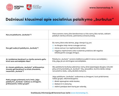 Vyriausybė paaiškina, kas yra socialinis palaikymo burbulas. 