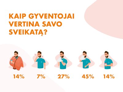 "Northway" užsakymu KANTAR atliktos apklausos duomenys