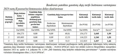 Gamtinių dujų tarifo buitiniams vartotojams kintamosios dalies skaičiavimas 2023 m. II pusmečiui (be kompensacijos)