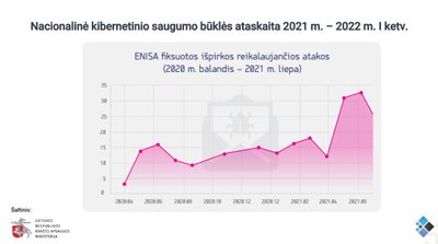 Išpirkos reikalaujančios atakos